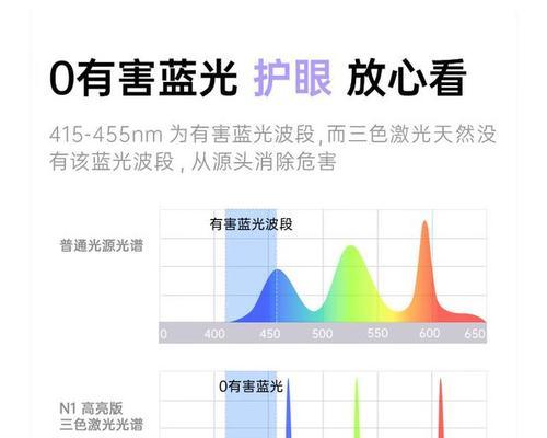 投影仪融合技术是如何实现的？