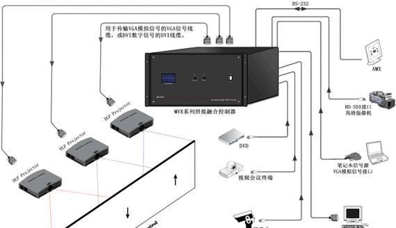 投影仪融合技术是如何实现的？
