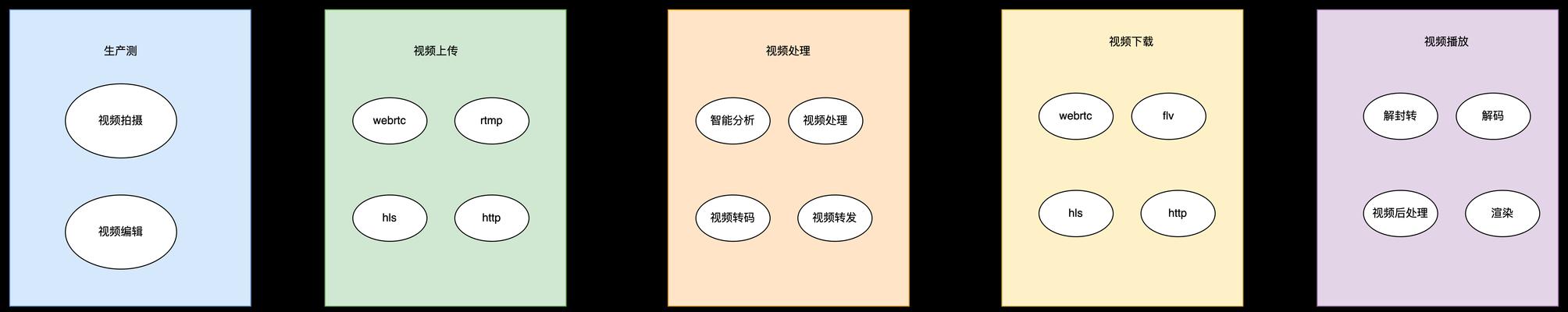 电脑出现花屏绿屏黑屏如何修复？