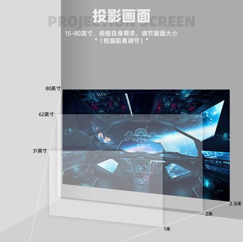 投影仪l1无画面显示可能是什么问题？