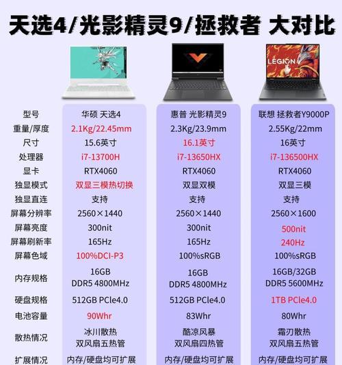 笔记本电脑的平均功耗是多少？如何测量？
