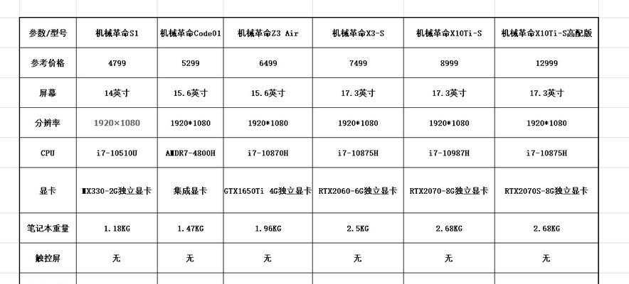 如何查看笔记本电脑的详细参数？