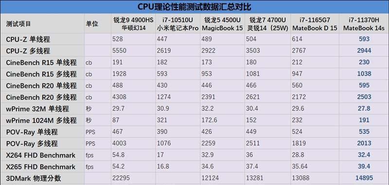 如何查看笔记本电脑的详细参数？