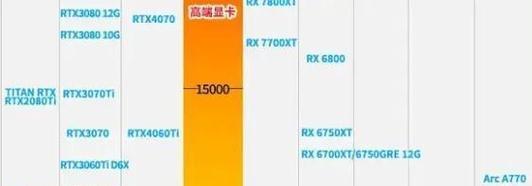 电脑硬件组合配置有哪些方法？如何选择最佳配置？