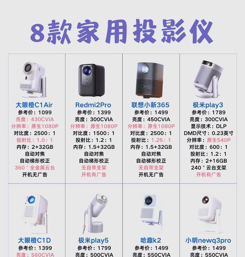 灯吸顶投影仪如何使用？使用方法是什么？