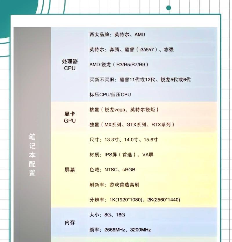 笔记本电脑办公与商务用途如何选择？