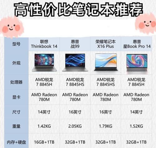 联想X230T笔记本性能如何？值得购买吗？