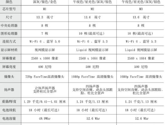 小尺寸苹果笔记本设置方法？