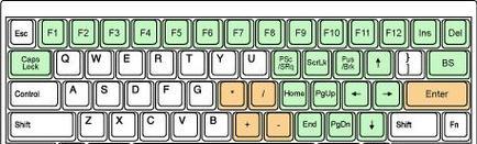 笔记本电脑fn键与ctrl键的不同用途？