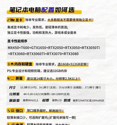 笔记本配置代码怎么看懂？