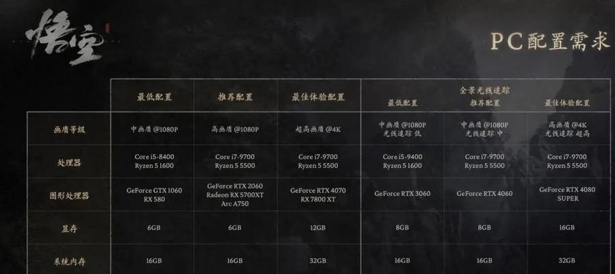 电脑配置如何与游戏最低配置对比？对比方法是什么？