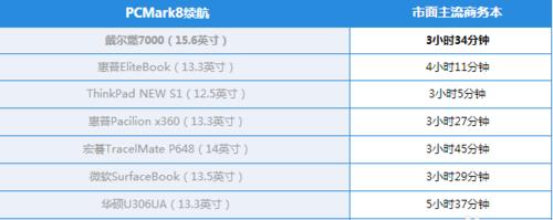 联想i57200u笔记本升级指南？升级后性能提升明显吗？