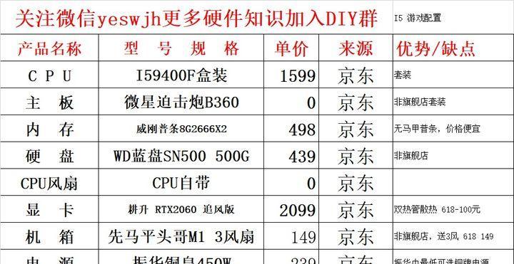 在家如何配置两台电脑？配置建议是什么？