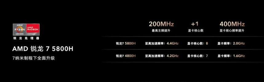 笔记本电脑的平均售价是多少？如何根据预算选择合适的笔记本？