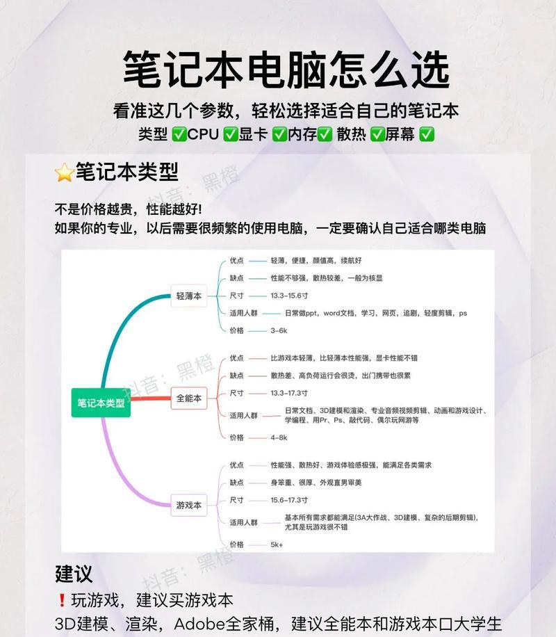 笔记本电脑的平均售价是多少？如何根据预算选择合适的笔记本？