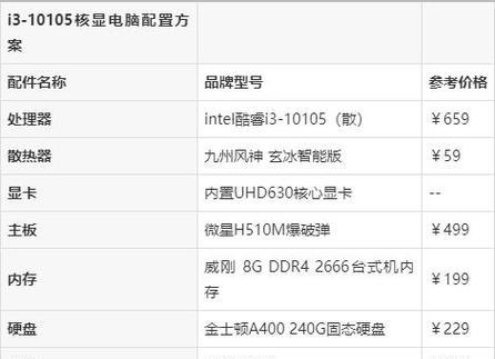 如何组装电脑配置？组装电脑的步骤和要点是什么？