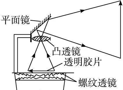 黑板投影仪视频设置困难吗？如何正确配置？