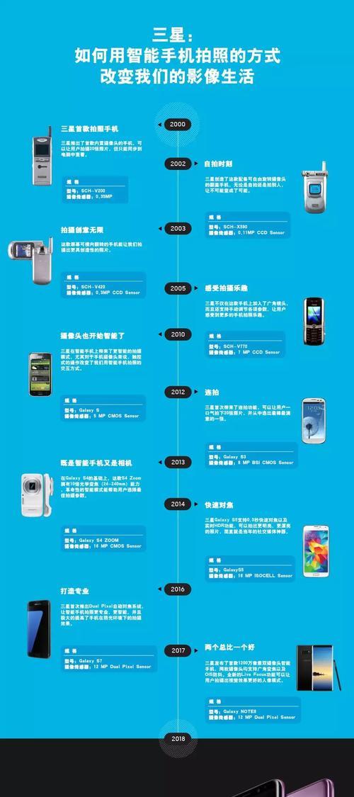 三星手机反向拍照功能如何使用？