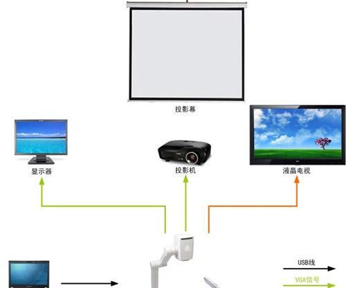 车载投影仪线路接线方法是什么？需要注意什么？