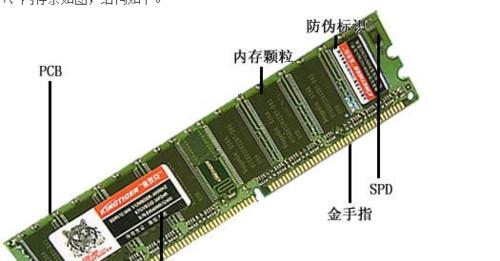 电脑内存多插几根线会怎么样？系统会有什么反应？