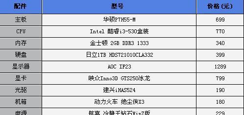 怎样快速判断电脑的配置？