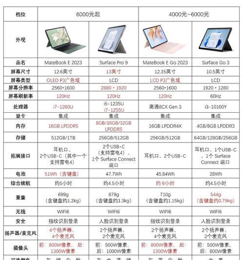 笔记本电脑查看配置的正确方法是什么？