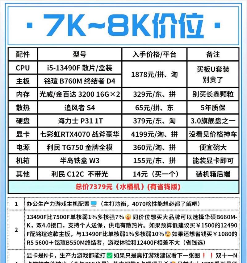 三千元内电商电脑配置如何？