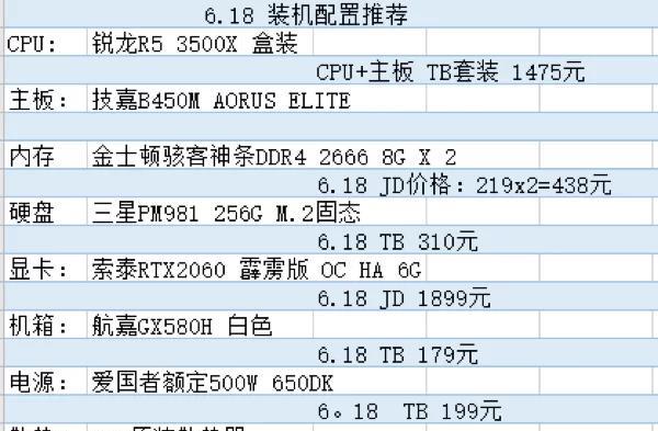 三千元内电商电脑配置如何？