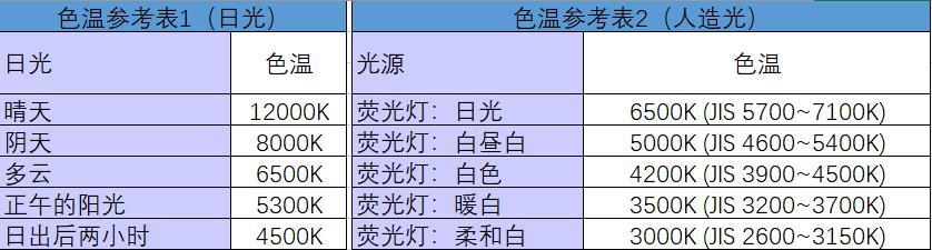 电脑显示器颜色调节设置步骤？