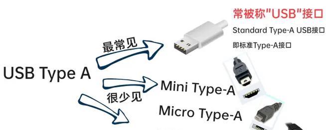 笔记本TypeC接口的用途是什么？