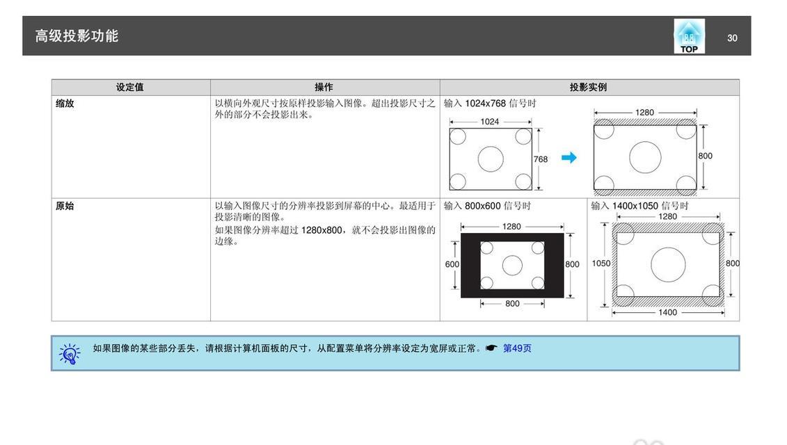 爱普生投影仪通道清洗怎么用？清洗步骤和注意事项是什么？