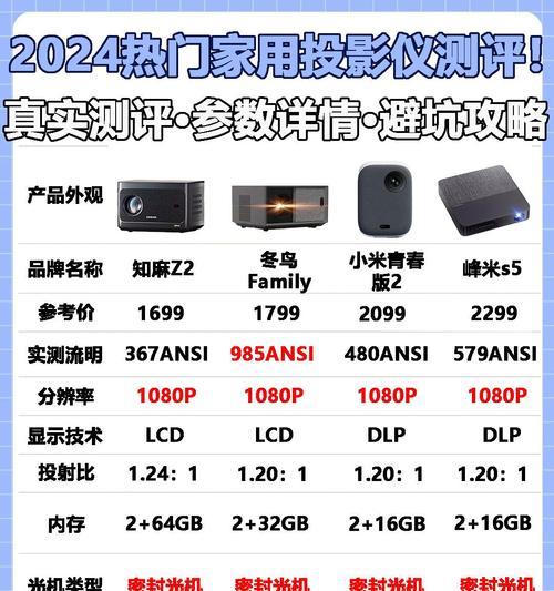 有哪些投影仪是不需要网络连接的？