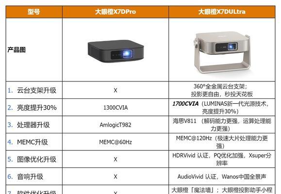有哪些投影仪是不需要网络连接的？