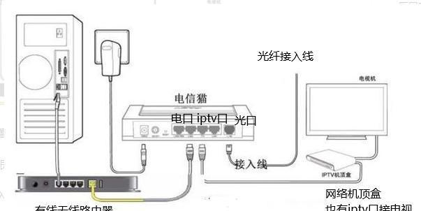 飞利浦电视机与机顶盒怎么连接？连接步骤是怎样的？
