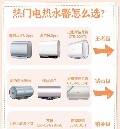 史密斯电热水器六十升的价格是多少？购买时需要注意什么？