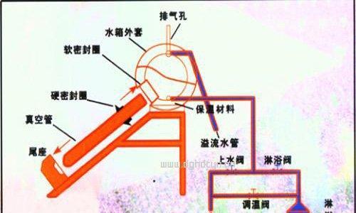热水器安装灯泡的视频教程在哪里？步骤是怎样的？