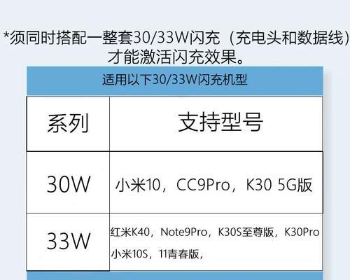 红绿灯手电充电器功率是多少瓦？如何选择合适的充电器？