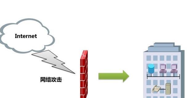 软件防火墙的组成要素有哪些？