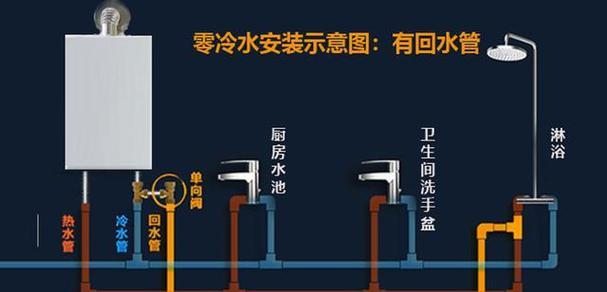 热水器安装时如何安全打孔？需要注意哪些事项？