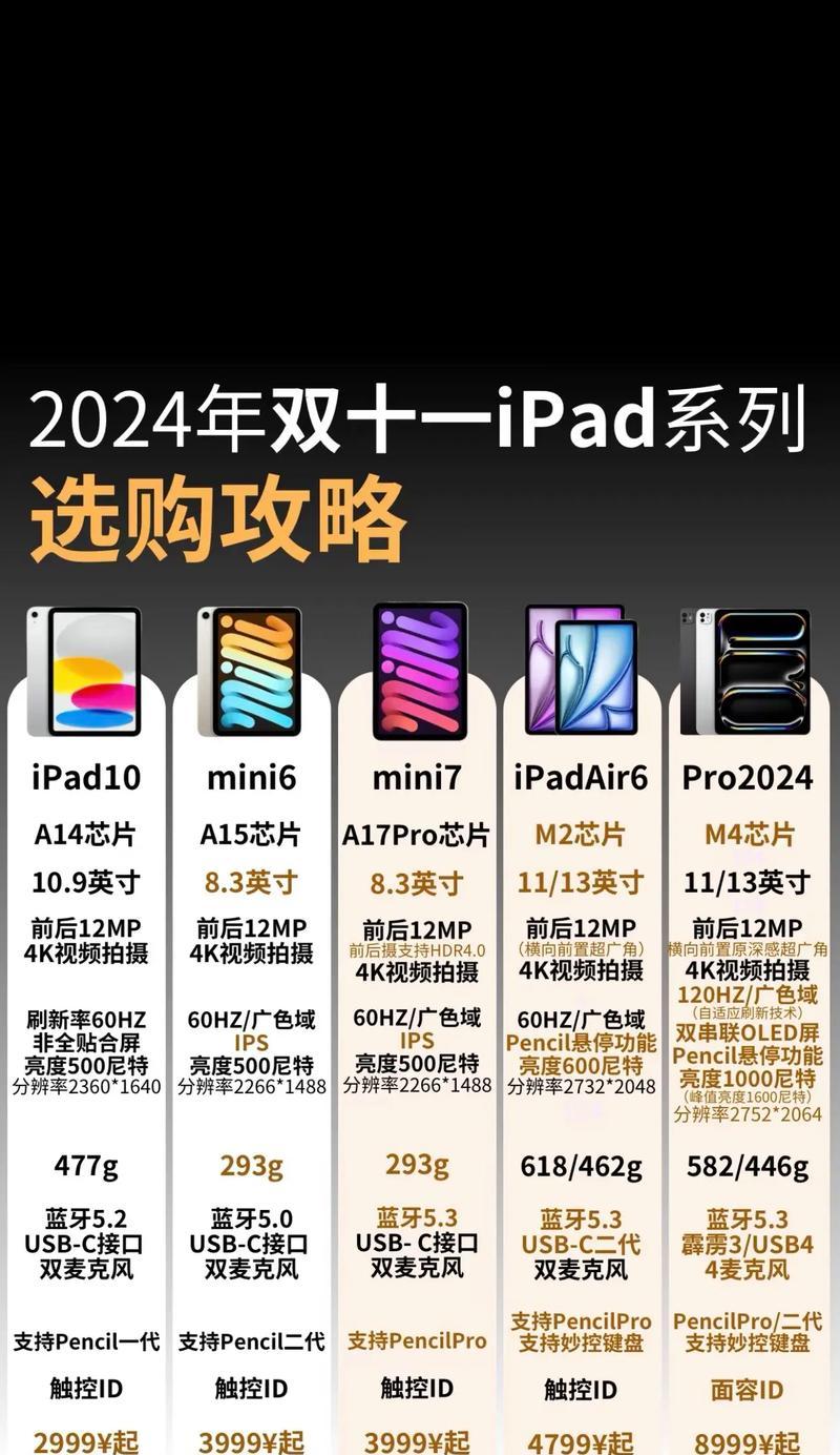 苹果电脑改装成平板可行吗？