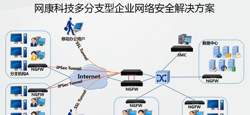 边界防火墙的主要特点有哪些？边界防火墙如何保护网络安全？