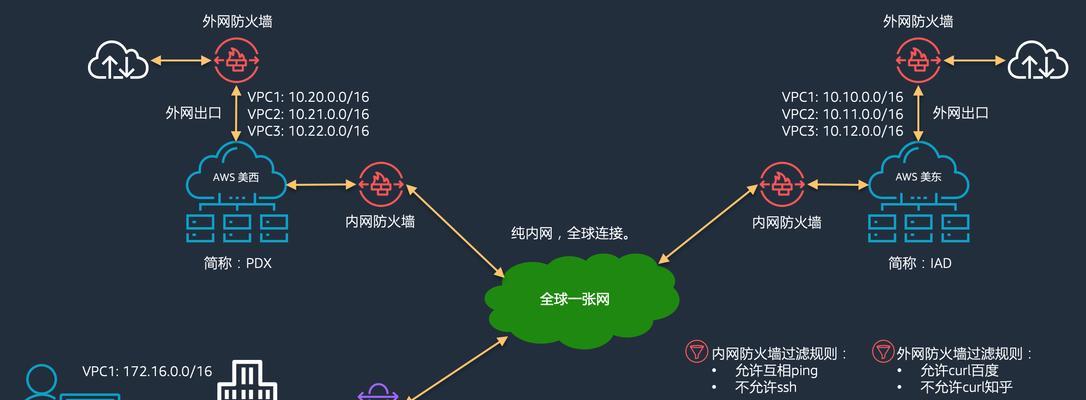 边界防火墙的主要特点有哪些？边界防火墙如何保护网络安全？