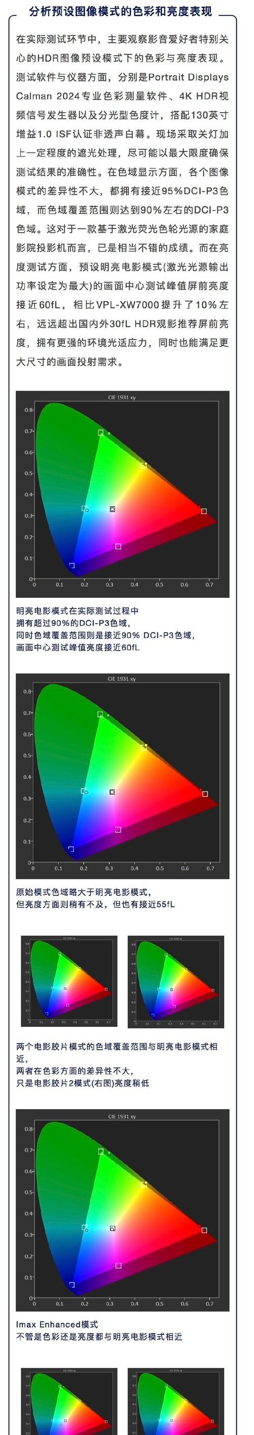 索尼投影相机型号是什么？它的功能特点有哪些？