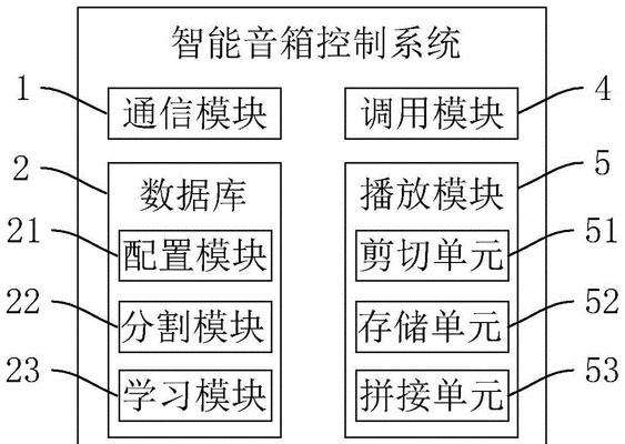 音箱智能控制屏使用方法是什么？操作步骤详细吗？
