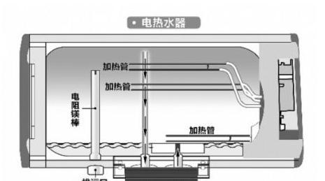 航帝热水器加热方法是什么？常见问题及解决办法？