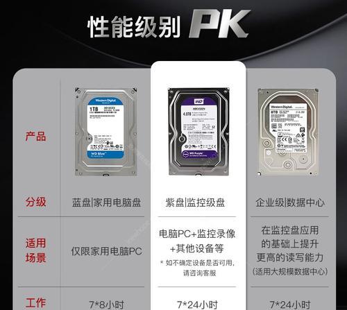 电脑配件档次划分怎么看？如何评估配件性能？