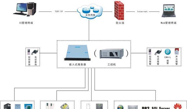 远程监控服务器设置方法是什么？需要哪些步骤？