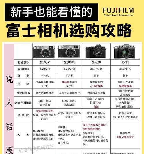 旅游时小型相机镜头如何选择？