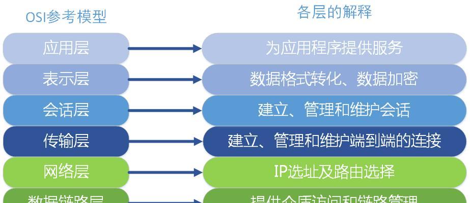 交换器与路由器连接服务器的区别是什么？