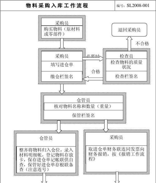 苹果手机入库流程是什么？如何正确入库收上来的苹果手机？